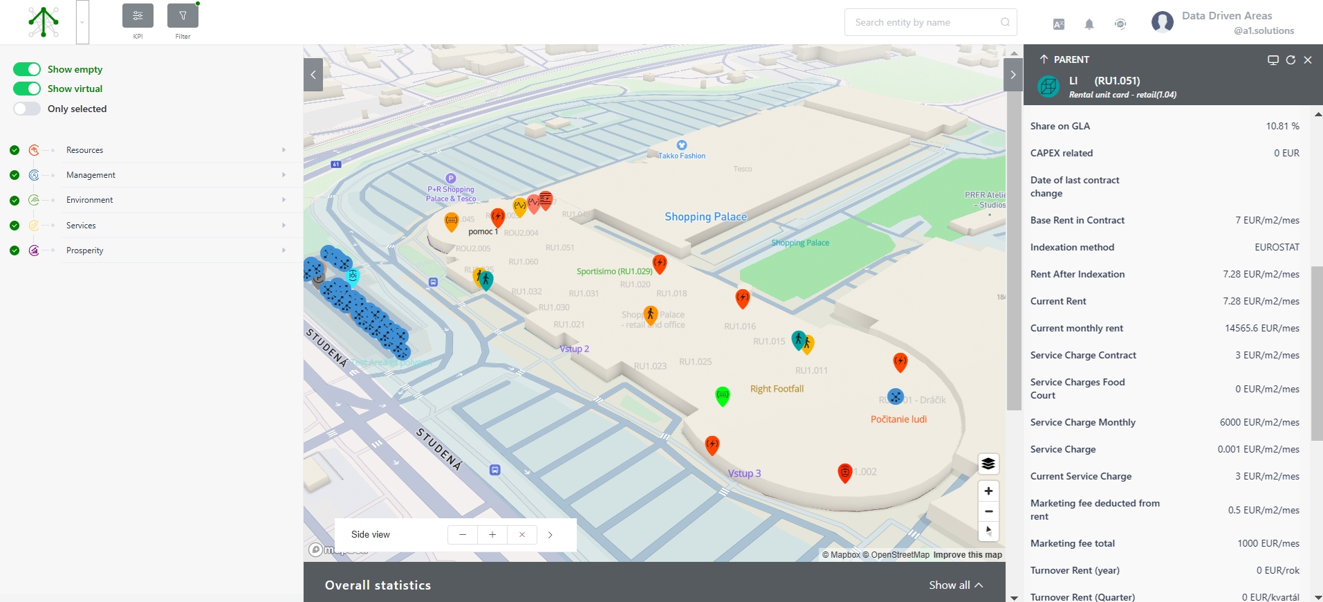 Shopping Palace Dashboard