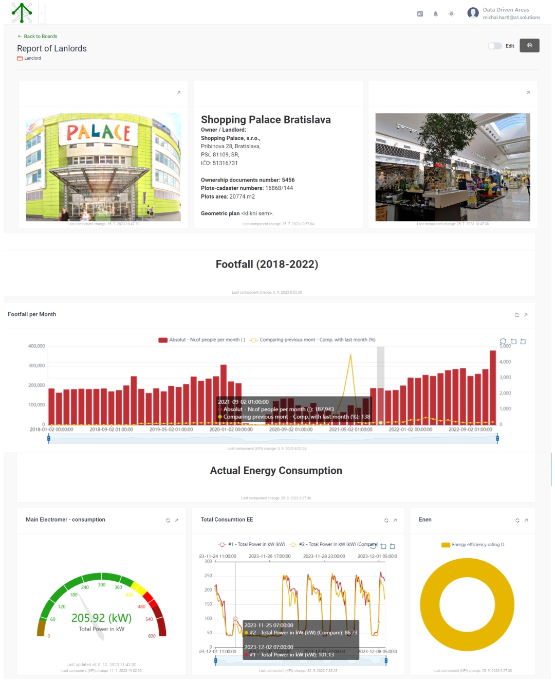 Shopping Palace Landlord Report